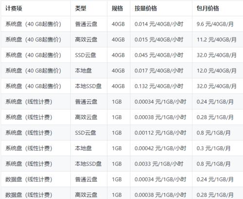 阿里云服务器收费价格表解析（全面了解阿里云服务器的收费标准及优势）  第1张