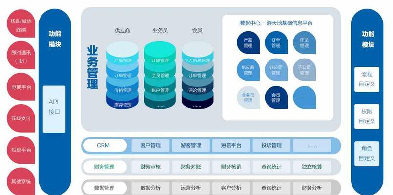 如何高效地建立一个网站（详解网站建设的流程及关键步骤）  第1张