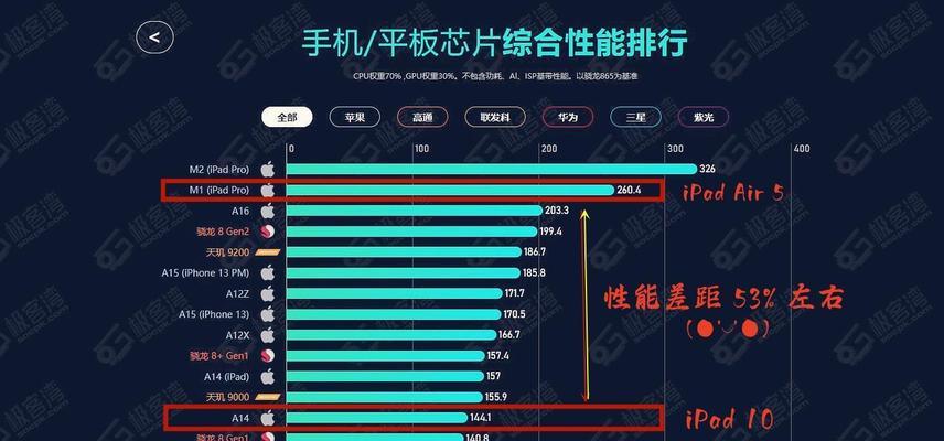 2024年电脑高配置推荐（以高性能为导向）  第1张