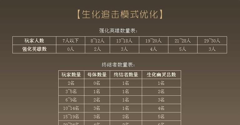 CF幽灵猎手伤害数据揭秘（深入分析幽灵猎手的强大杀伤力）  第1张