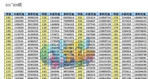 以劲舞团戒指升级表最新（打造舞者必备神器）  第1张