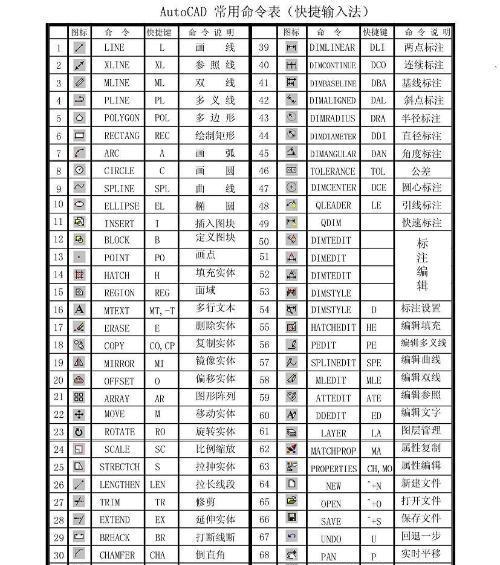 红警2建造快捷键一览表（红警2建造快捷键的使用方法及效果详解）  第1张