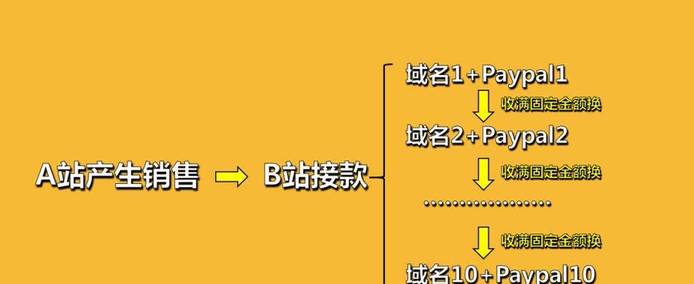 独立站搭建所需资金一揽子解析（独立站搭建的资金投入及其关键要素）  第1张