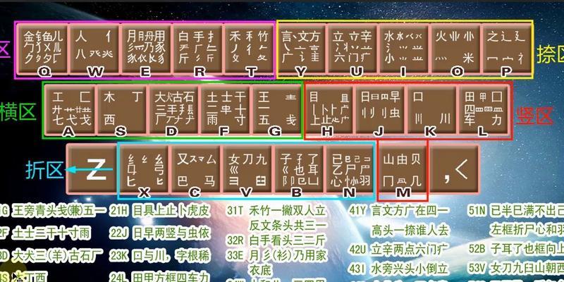 学会打字的基础方法（提高打字速度的关键技巧和实践方法）  第1张