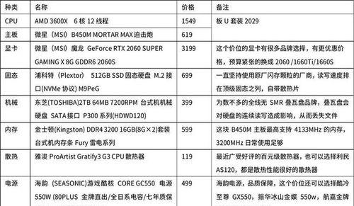 打造专属台式电脑（自己组装电脑的乐趣与挑战）  第1张