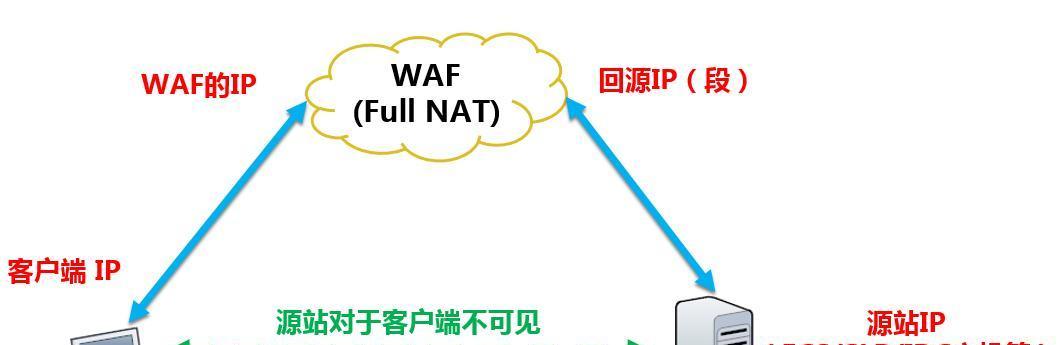 WAF防火墙和Web防火墙的区别（了解网络安全的重要组成部分以及它们的特点和应用领域）  第1张