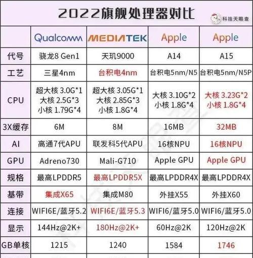 2024年手机处理器推荐（突破性技术与卓越性能）  第1张