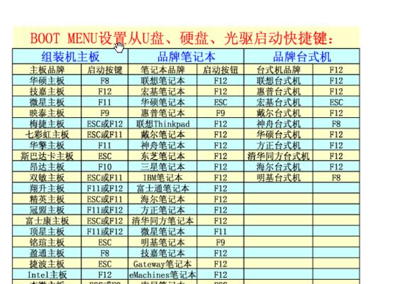 如何通过BIOS设置U盘启动（简单易行的U盘启动方法）  第1张