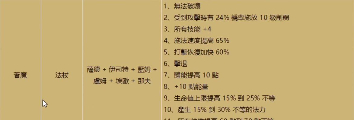 《暗黑2电脑单机老版秘籍大全》（尽揽暗黑2老版的无敌技巧）  第1张