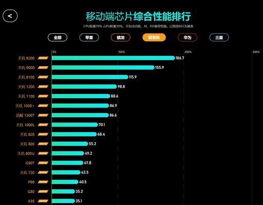 2024年电脑CPU排行榜发布，全面解析最新一代处理器技术进展  第1张