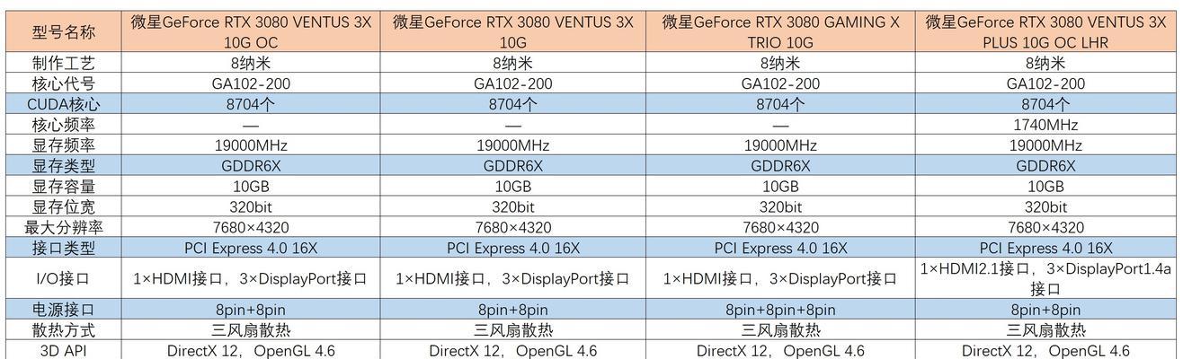 2024显卡性价比排行榜（解读2024年显卡市场）  第1张