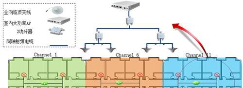 无线AP覆盖解决方案的分享（提高无线网络覆盖质量和性能的有效策略）  第1张