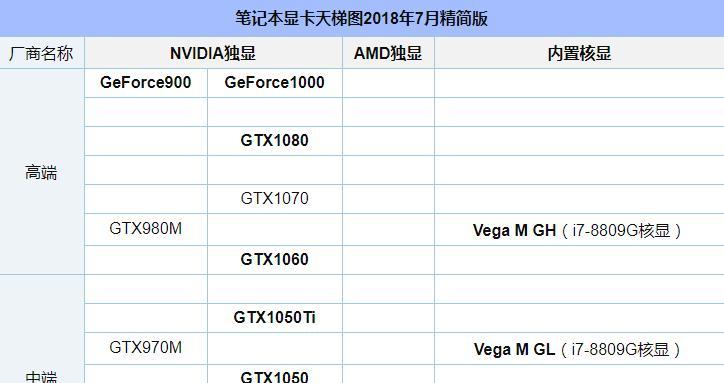 2024年笔记本游戏显卡排行榜——探寻性能之巅（揭秘最强笔记本游戏显卡）  第1张