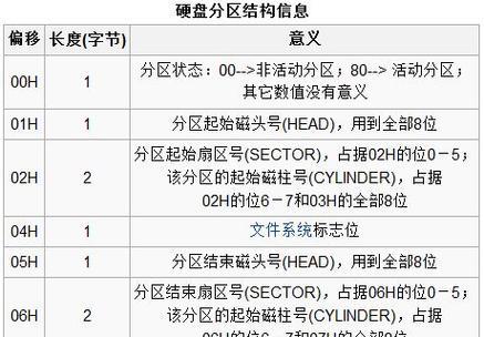 深度操作系统的双系统硬盘分区方案（实现多重系统在一台电脑上的无缝切换）  第1张