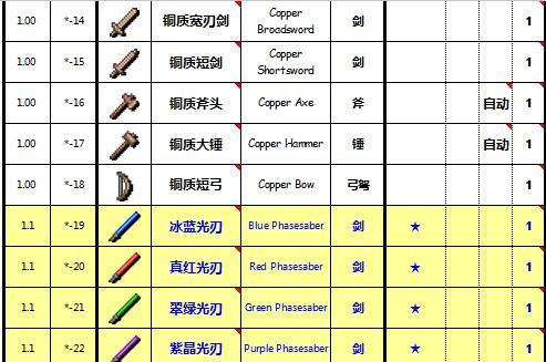 泰拉瑞亚装备大全图鉴（解锁装备的关键）  第1张