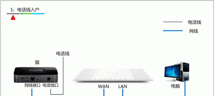 家庭网络扩展（一步步教你实现无线网络覆盖全家）  第1张