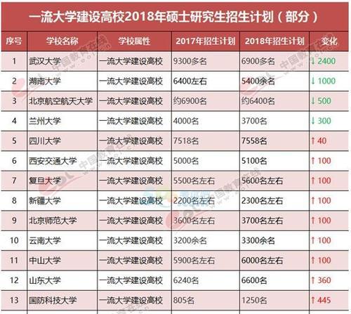 非全日制硕士研究生报考条件详解（深入了解非全日制硕士研究生报考条件及其要求）  第1张