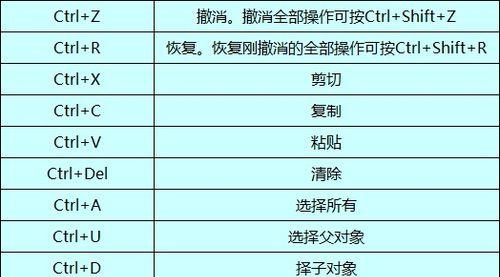 Dota快捷键命令大全（掌握这些关键快捷键）  第1张