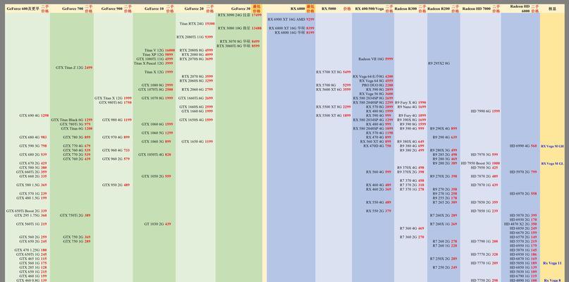 2024年笔记本显卡性能排行榜揭晓（以性能为尺度）  第2张