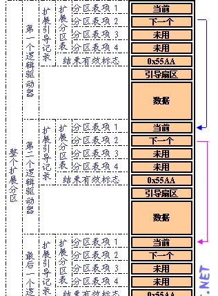 系统盘分区合并的操作方法（优化磁盘空间）  第1张