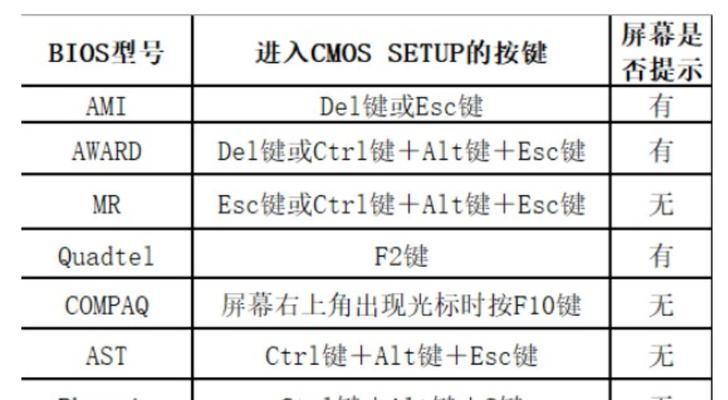 电脑进入PE系统的方法与步骤（简单易行的PE系统启动教程）  第3张