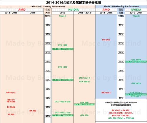 笔记本双显卡vs独立显卡（探讨笔记本采用双显卡和独立显卡的优劣势）  第3张