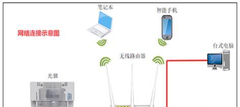 无线路由器与光猫连接实图（如何正确连接无线路由器和光猫）  第3张