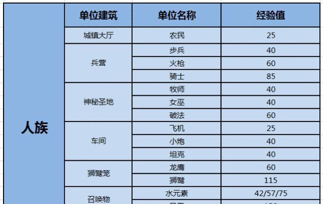 《魔兽争霸密码秘籍大全——打造无敌战队的绝密武器》（探秘魔兽争霸秘籍）  第2张