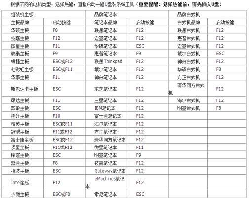 在家重装Win7系统的步骤与技巧（一步步教你如何在家自己重新安装Win7系统）  第3张