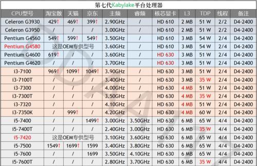 笔记本英特尔处理器排名大揭秘（探索最强笔记本处理器）  第3张