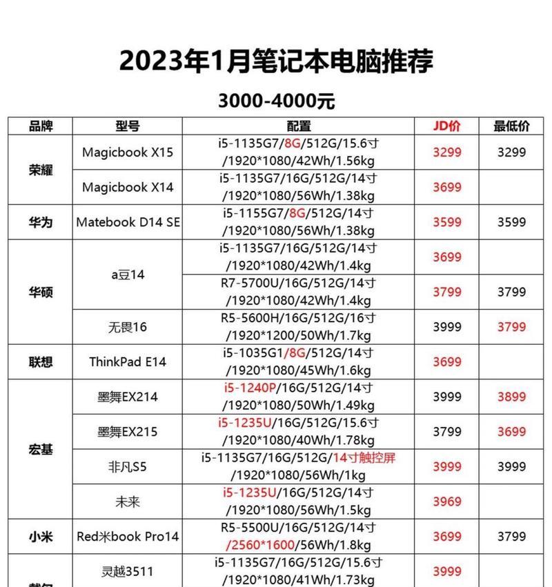 如何选择性价比高的笔记本电脑（比较各种笔记本电脑的性价比）  第2张