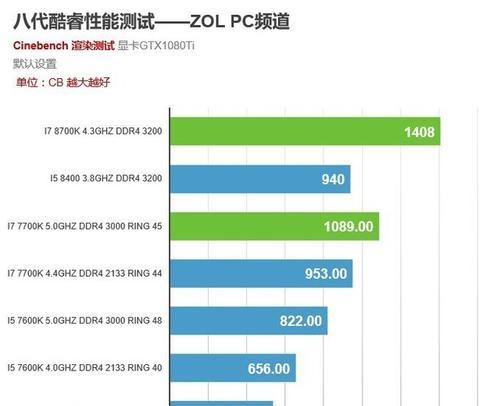 AMD与英特尔（探讨笔记本电脑中AMD和英特尔处理器的优势与劣势）  第2张