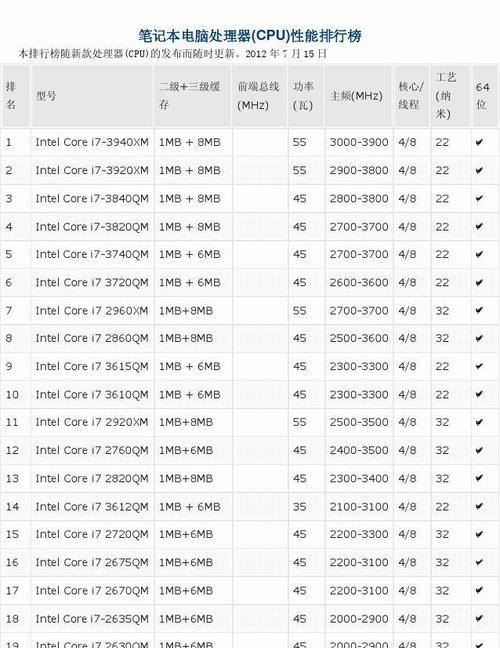 2024最新电脑CPU排行榜揭晓（强劲性能引领科技潮流）  第3张