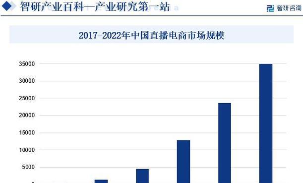 直播平台的类型及特点（探究直播平台的多样性以及其所带来的变革）  第3张