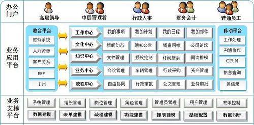 电脑办公软件基础知识教程（掌握电脑办公软件基础知识）  第2张