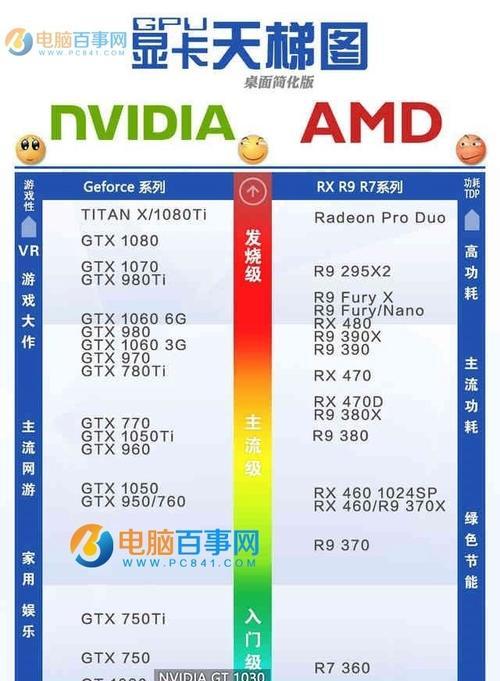 电脑显卡性能排名（了解显卡性能排名）  第1张