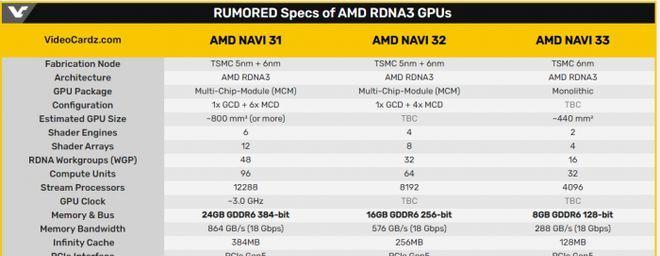 NVIDIA显卡（探索NVIDIA显卡的出色性能和卓越品质）  第1张