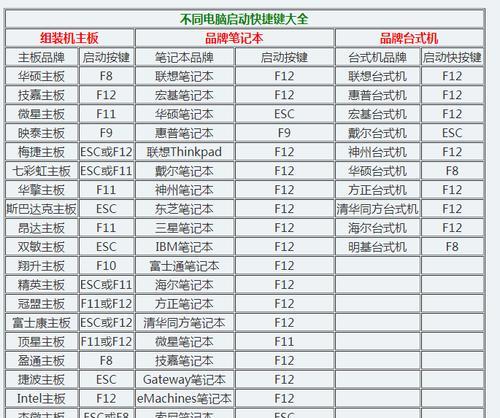 Win7U盘重装系统教程（掌握关键步骤）  第3张