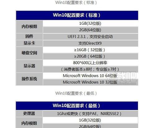 解决Win10显卡驱动不兼容的问题（快速排查和修复显卡驱动兼容性问题）  第2张