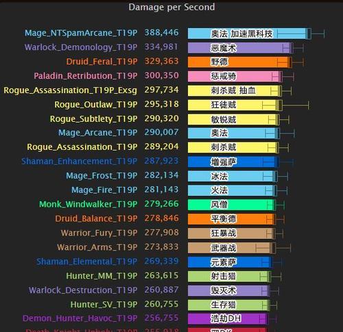 最新WLK版本各职业DPS排名大揭秘  第3张