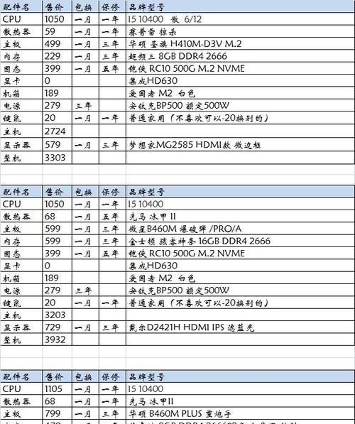 如何选择和组装一台高性能台式电脑（清单推荐及配置要点解析）  第1张