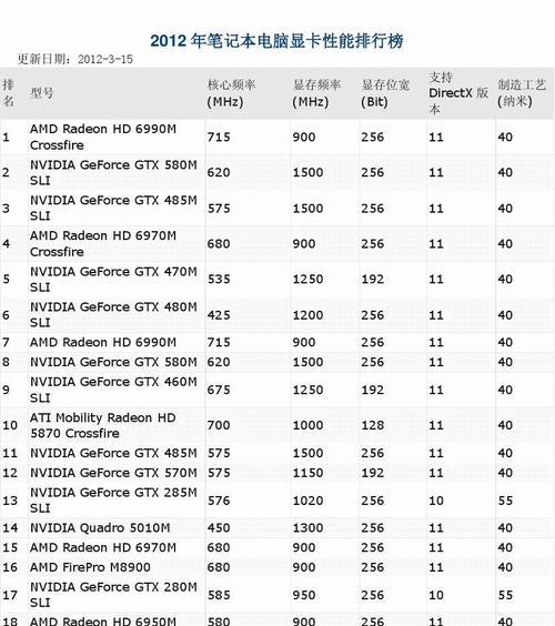 2024年度笔记本电脑销量前十名揭晓（探究笔记本电脑市场中最畅销的品牌和型号）  第2张