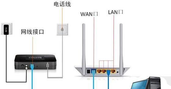 无线路由器安装及设置方法（简单几步教您如何安装和设置无线路由器）  第1张