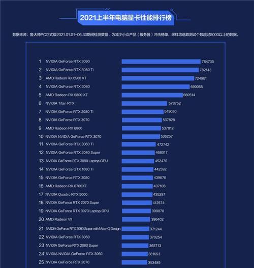 2019年最强独立显卡排名（以性能指标为基础）  第2张