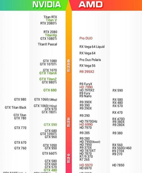 2019年最强独立显卡排名（以性能指标为基础）  第3张