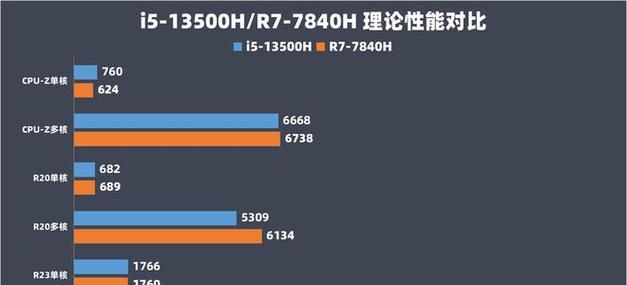 2024最强核显CPU排名揭晓（全面升级的集显技术将引领未来计算潮流）  第2张