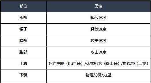 如何快速升级dnf附魔师技能（掌握技巧）  第1张