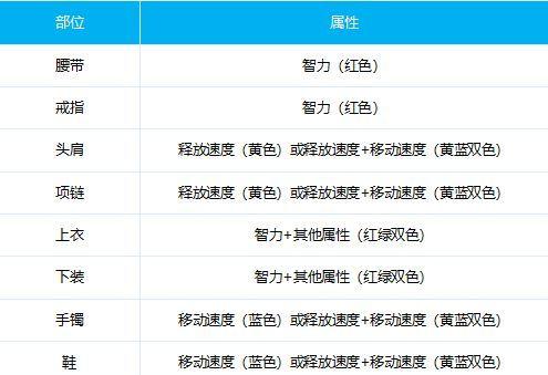 解析DNF徽章镶嵌装备的技巧与方法（探索DNF徽章的威力）  第2张