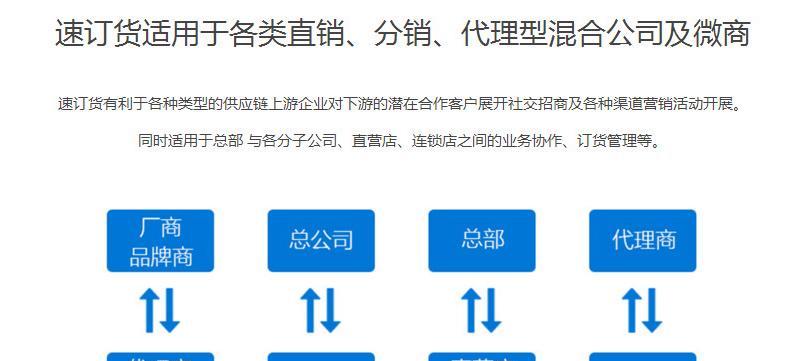 提高企业效率，实现信息自动发布——b2b自动发布信息软件的应用（掌握自动化技术）  第2张