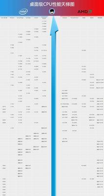 探索2024年CPU天梯图笔记本的新变革（预测未来科技趋势）  第1张